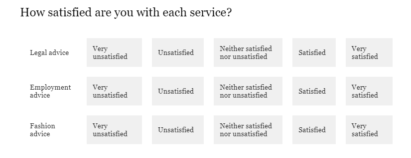 A matrix question in profile view, as it appears to participants. The scale points will be read correctly by screen readers.