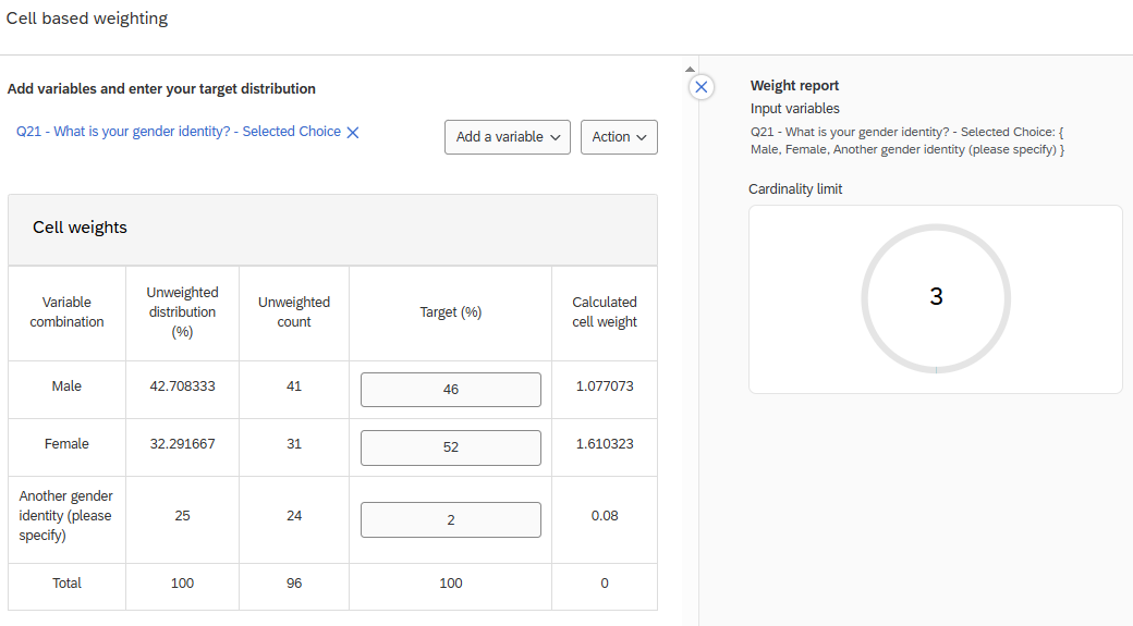Cell Based Weighting: Gender